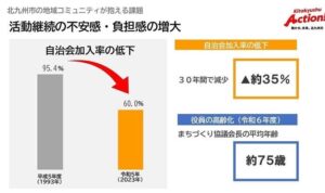 地域コミュニティーの課題