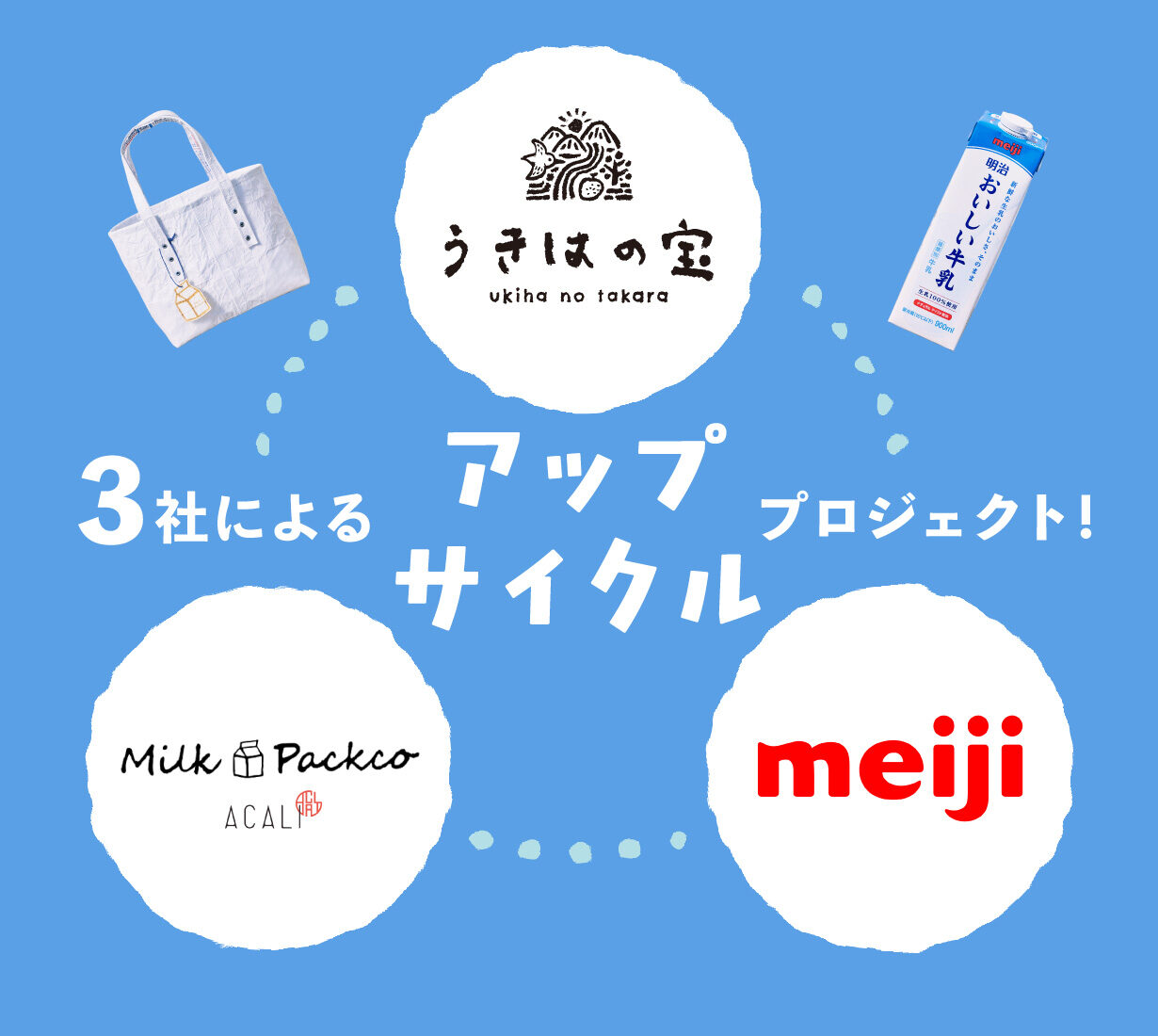 アップサイクル